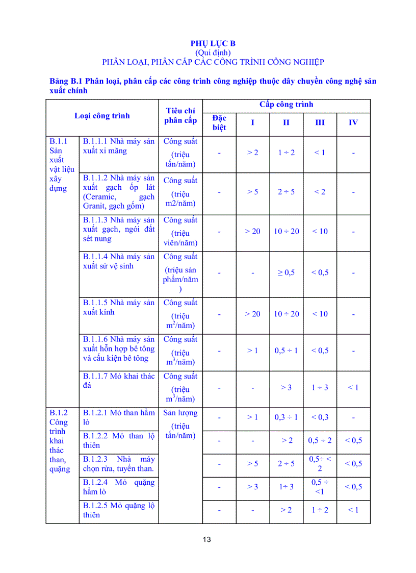 image for page Quy chuẩn kỹ thuật quốc gia về phân loại phân cấp công trình xây dựng dân dụng công nghiệp và hạ tầng kỹ thuật đô thị qcvn 03 2009 bxd