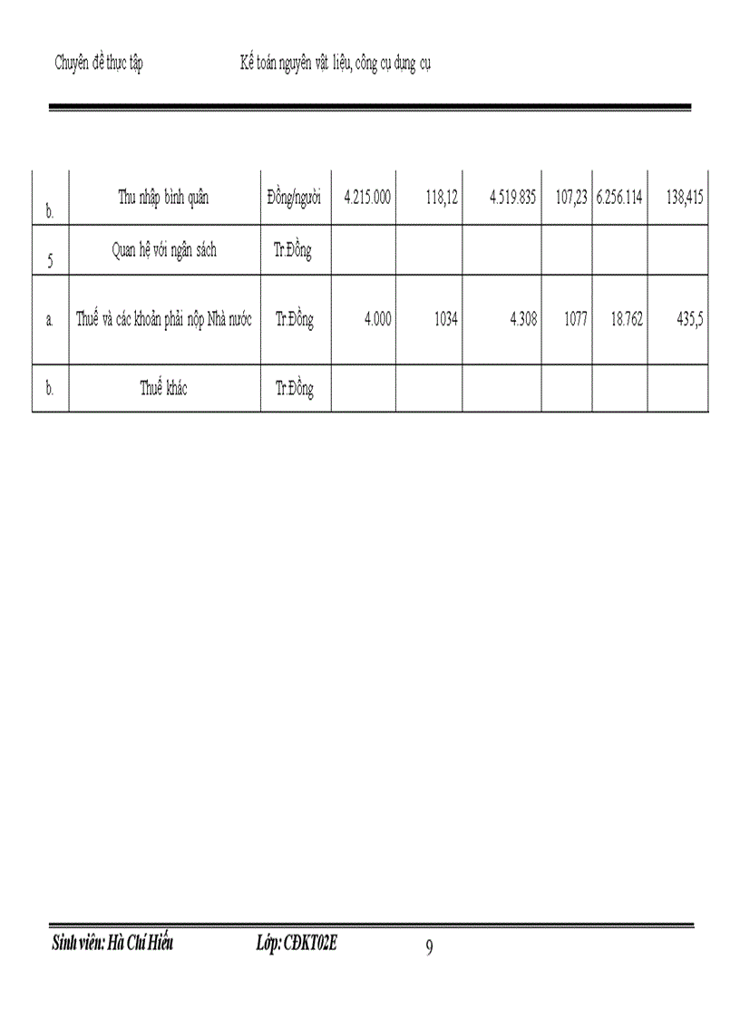image for page Một số vấn đề cơ bản về hạch toán kế toán nguyên vật liệu ở Công ty Cổ Phần thương mại Xây Dựng Vận Tải Hưng Phát