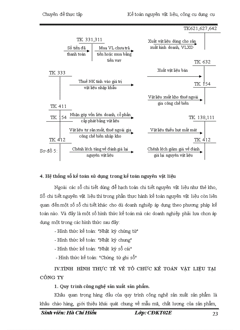 image for page Một số vấn đề cơ bản về hạch toán kế toán nguyên vật liệu ở Công ty Cổ Phần thương mại Xây Dựng Vận Tải Hưng Phát