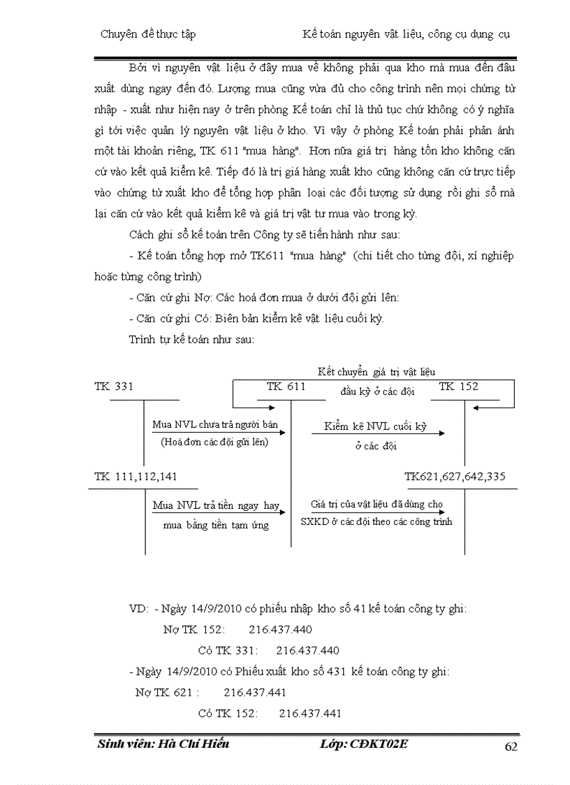 image for page Một số vấn đề cơ bản về hạch toán kế toán nguyên vật liệu ở Công ty Cổ Phần thương mại Xây Dựng Vận Tải Hưng Phát