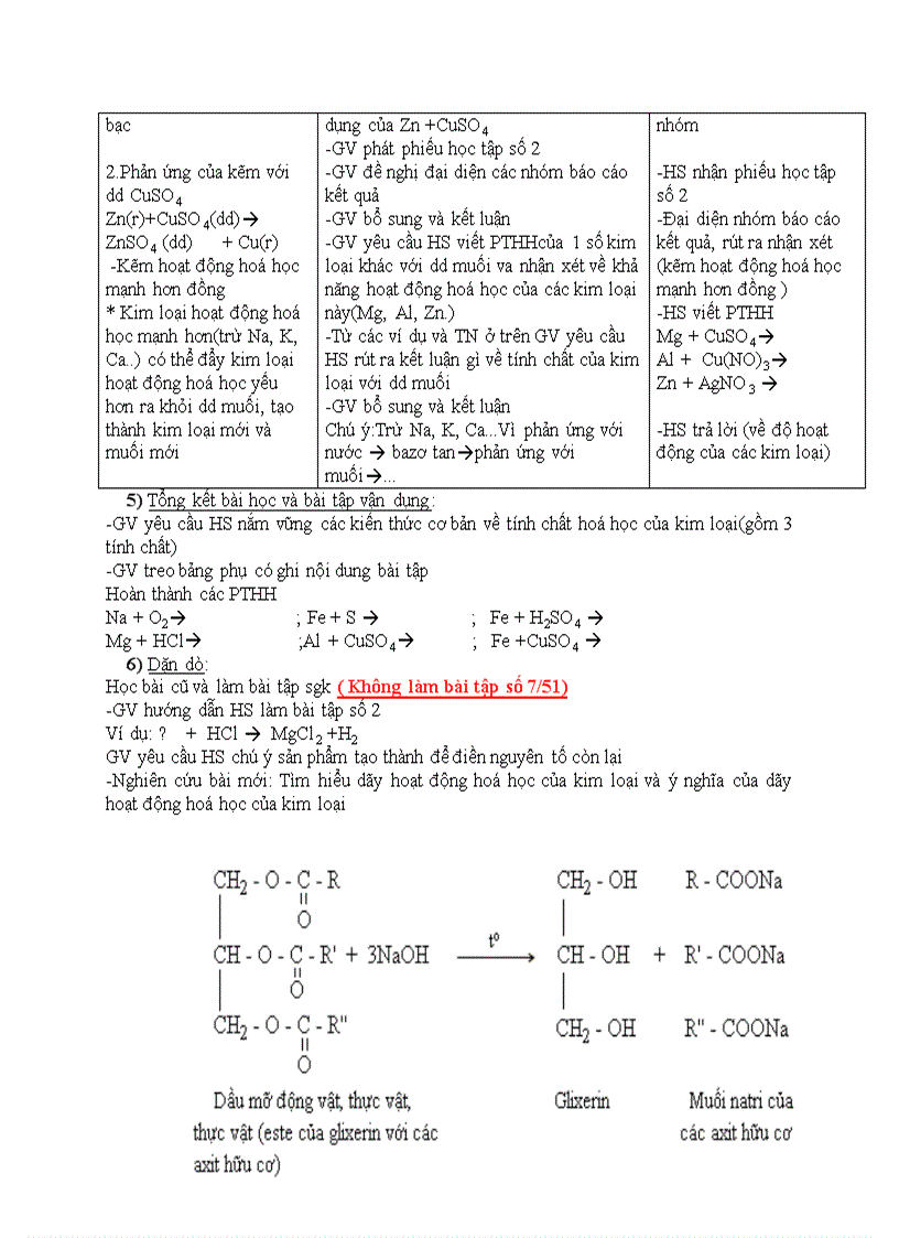 image for page Hóa học TÍNH CHẤT HOÁ HỌC CỦA KIM LOẠI