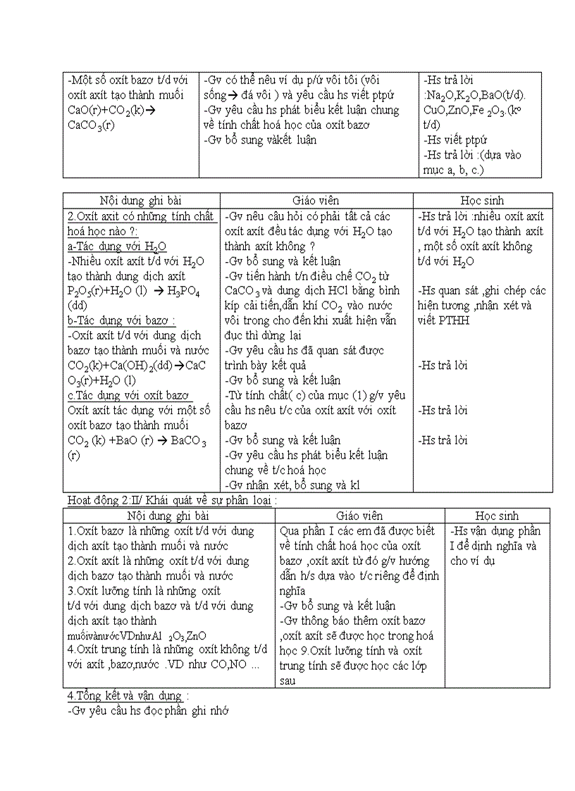 Hóa học TÍNH CHẤT HOÁ HỌC CỦA OXÍT KHÁI QUÁT VỀ SỰ PHÂN LOẠI OXÍT