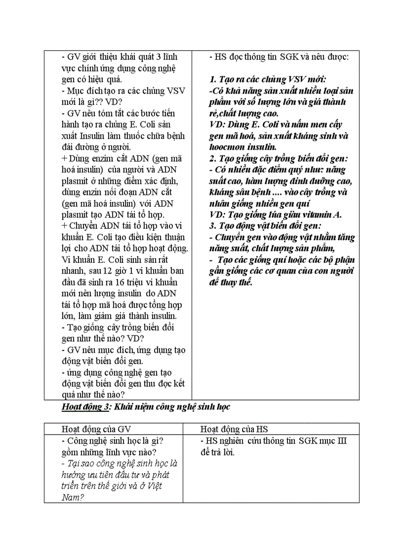 image for page Sinh học CÔNG NGHỆ GEN