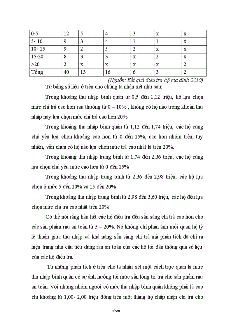 image for page Nghiên nhu cầu tiêu dùng rau an toàn trên địa bàn thị trấn Trâu Quỳ Gia Lâm Hà Nội