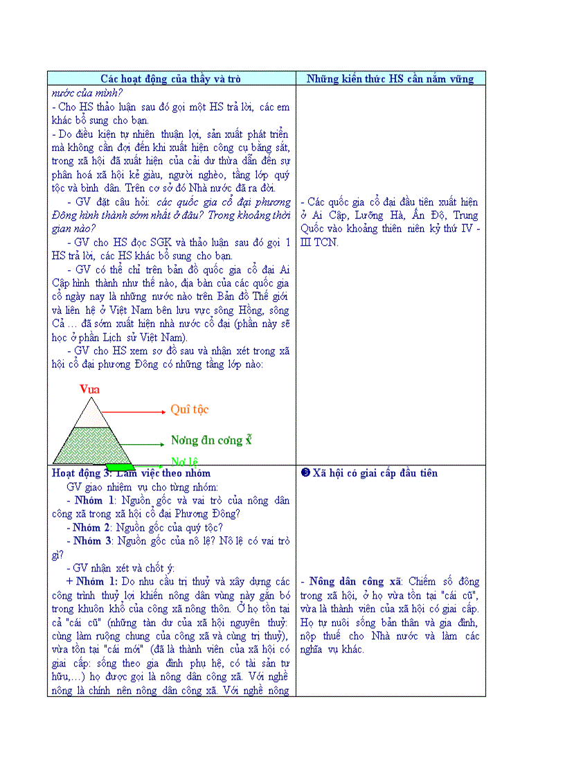 image for page Lịch sử CÁC QUỐC GIA CỔ ĐẠI PHƯƠNG ĐÔNG 1