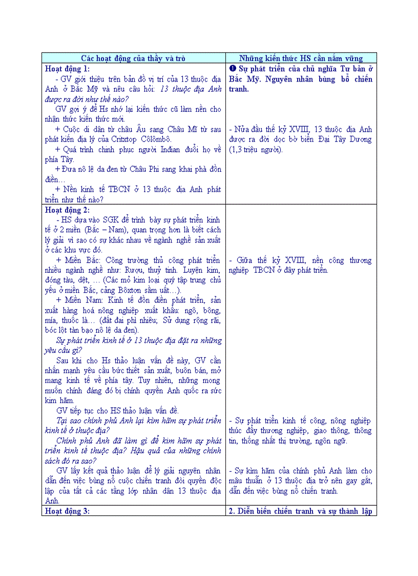 image for page Lịch sử CHIẾN TRANH GIÀNH ĐỘC LẬP CỦA CÁC THUỘC ĐỊA ANH Ở BẮC MĨ