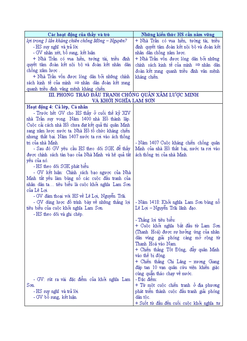 image for page Lịch sử NHỮNG CUỘC CHIẾN ĐẤU CHỐNG NGOẠI XÂM Ở CÁC THẾ KỶ X XV