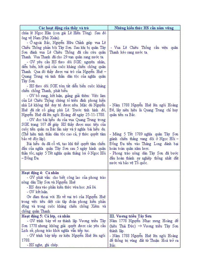image for page Lịch sử PHONG TRÀO TÂY SƠN VÀ SỰ NGHIỆP THỐNG NHẤT ĐẤT NƯỚC BẢO VỆ TỔ QUỐC CUỐI THẾ KỶ XVIII