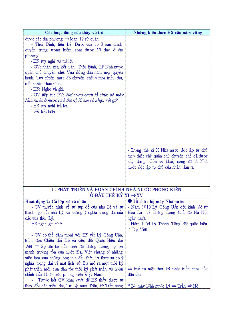 Lịch sử QUÁ TRÌNH HÌNH THÀNH VÀ PHÁT TRIỂN CỦA NHÀ NƯỚC PHONG KIẾN Từ thế kỷ X đến thế kỷ XV