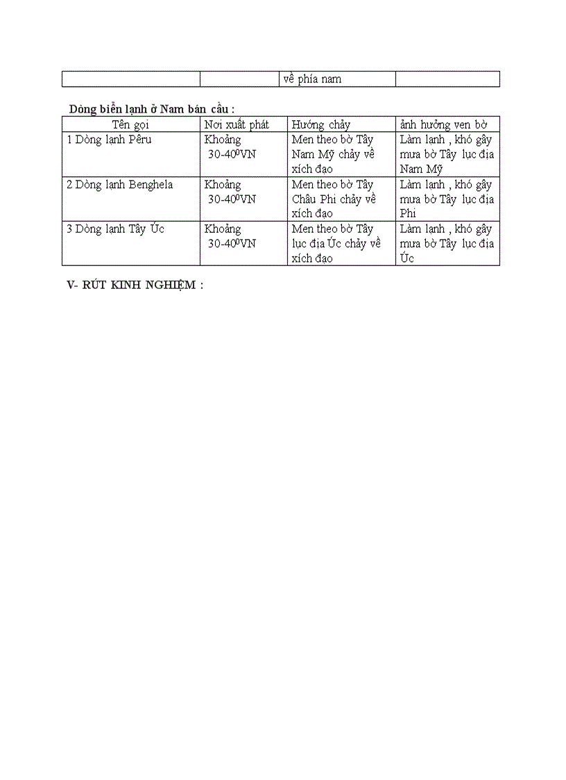 image for page Địa lý SÓNG THUỶ TRIỀU DÒNG BIỂN