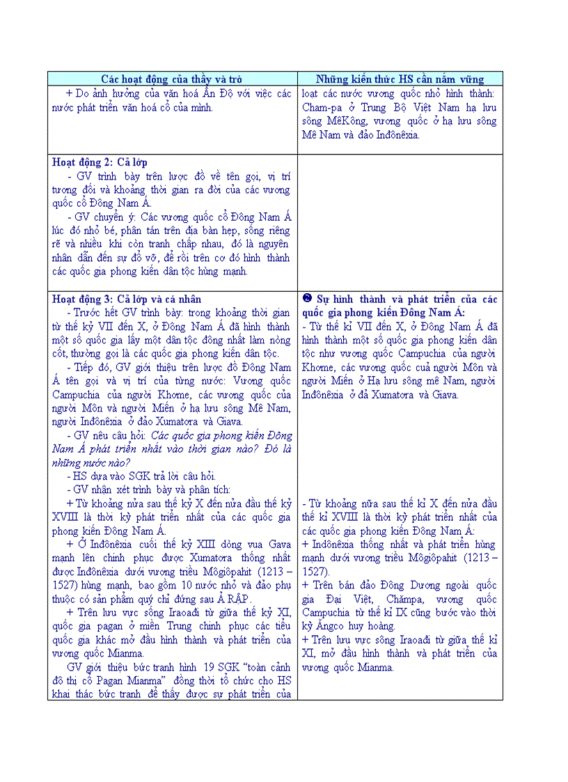 image for page Lịch sử SỰ HÌNH THÀNH VÀ PHÁT TRIỂN CÁC VƯƠNG QUỐC ĐÔNG NAM Á