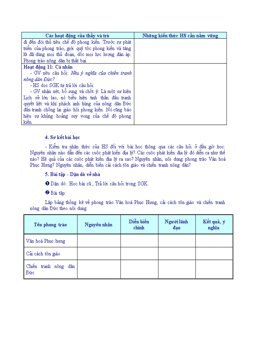 image for page Lịch sử TÂY ÂU THỜI HẬU KÌ TRUNG ĐẠI