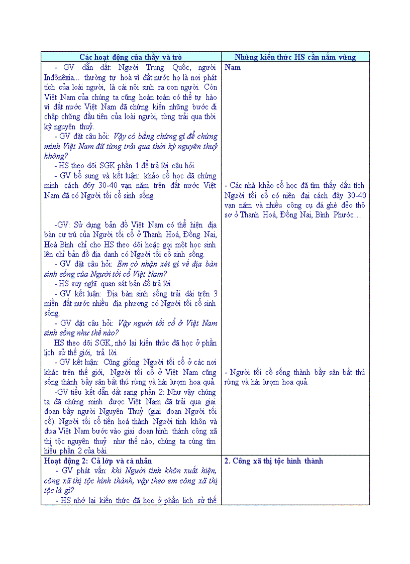 image for page Lịch sử VIỆT NAM THỜI NGUYÊN THUỶ