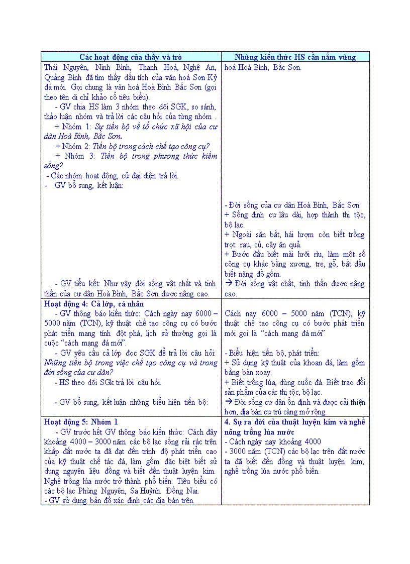 image for page Lịch sử VIỆT NAM THỜI NGUYÊN THUỶ