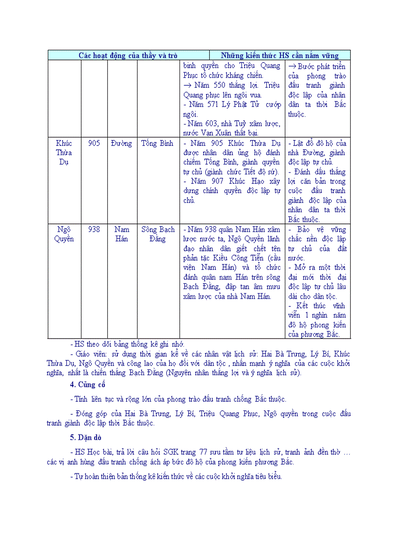 image for page Lịch sử THỜI BẮC THUỘC VÀ CUỘC ĐẤU TRANH GIÀNH ĐỘC LẬP DÂN TỘC Từ thế kỷ I đến đầu thế kỷ X