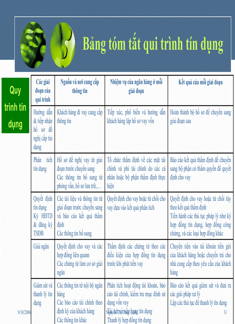 image for page Nghiệp vụ tín dụng cho doanh nghiệp