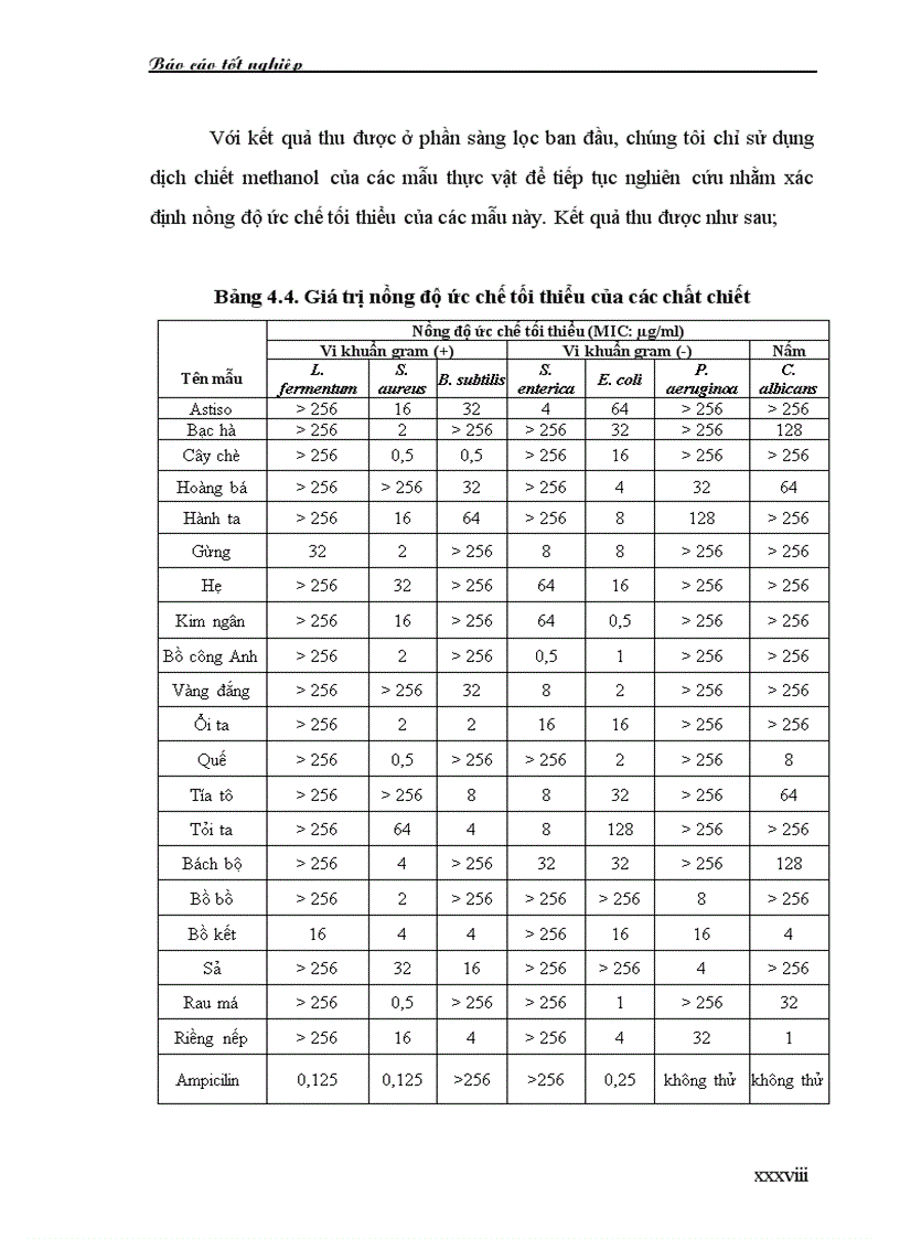 image for page Nghiên cứu sàng lọc và tìm kiếm một số loài thảo dược Việt Nam có hoạt tính kháng sinh nhằm chữa trị bệnh cho gia súc