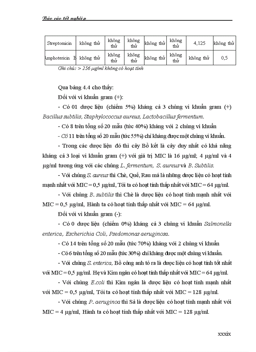 image for page Nghiên cứu sàng lọc và tìm kiếm một số loài thảo dược Việt Nam có hoạt tính kháng sinh nhằm chữa trị bệnh cho gia súc