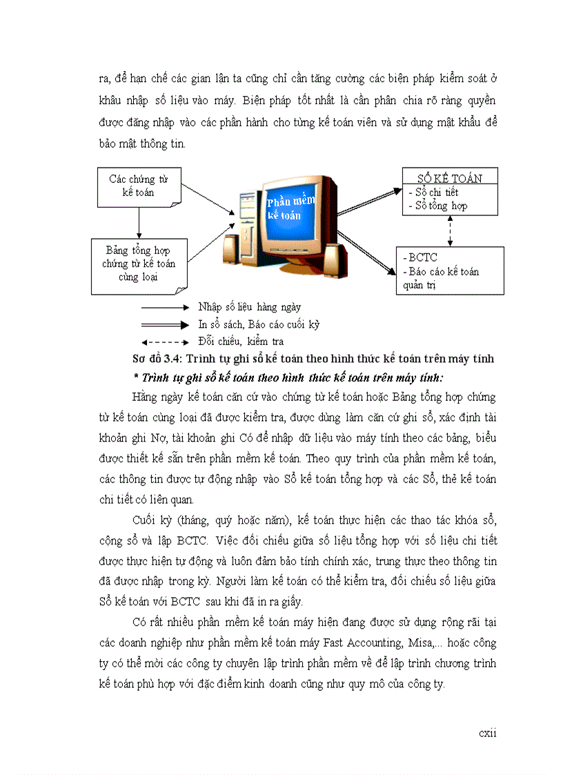 image for page Tìm hiểu hệ thống kiểm soát nội bộ chu trình bán hàng thu tiền tại công ty TNHH đầu tư phát triển Vân Long