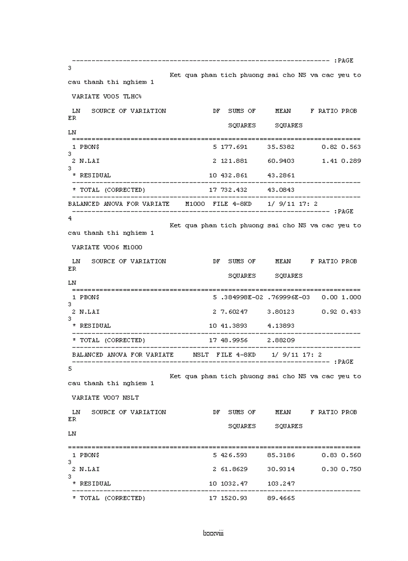 image for page Nghiên cứu ảnh hưởng của phân bón lá và chế phẩm vi sinh Biogro đến sinh trưởng phát triển và năng suất lúa tại Duy Tiên Hà Nam