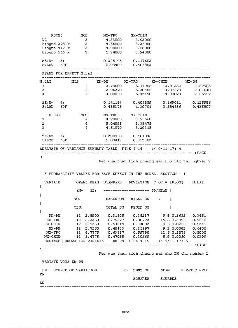 image for page Nghiên cứu ảnh hưởng của phân bón lá và chế phẩm vi sinh Biogro đến sinh trưởng phát triển và năng suất lúa tại Duy Tiên Hà Nam
