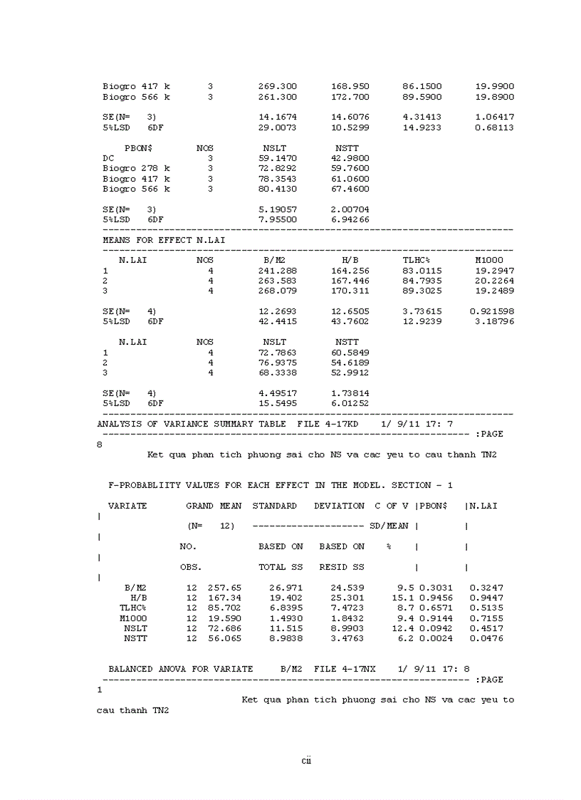 image for page Nghiên cứu ảnh hưởng của phân bón lá và chế phẩm vi sinh Biogro đến sinh trưởng phát triển và năng suất lúa tại Duy Tiên Hà Nam