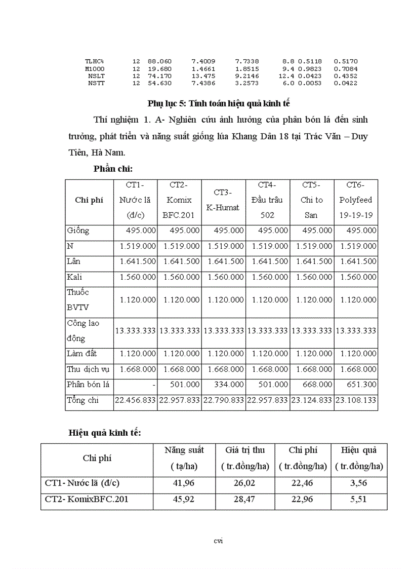 image for page Nghiên cứu ảnh hưởng của phân bón lá và chế phẩm vi sinh Biogro đến sinh trưởng phát triển và năng suất lúa tại Duy Tiên Hà Nam