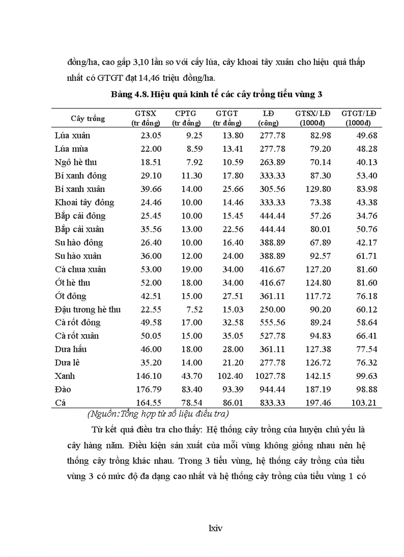 image for page Đánh giá hiện trạng và định hướng sử dụng đất nông nghiệp huyện cẩm giàng tỉnh hải dương