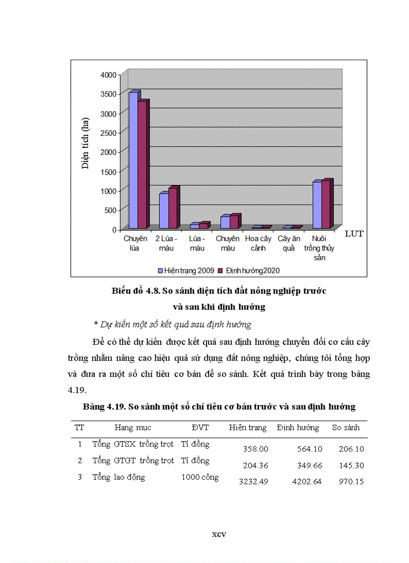 image for page Đánh giá hiện trạng và định hướng sử dụng đất nông nghiệp huyện cẩm giàng tỉnh hải dương