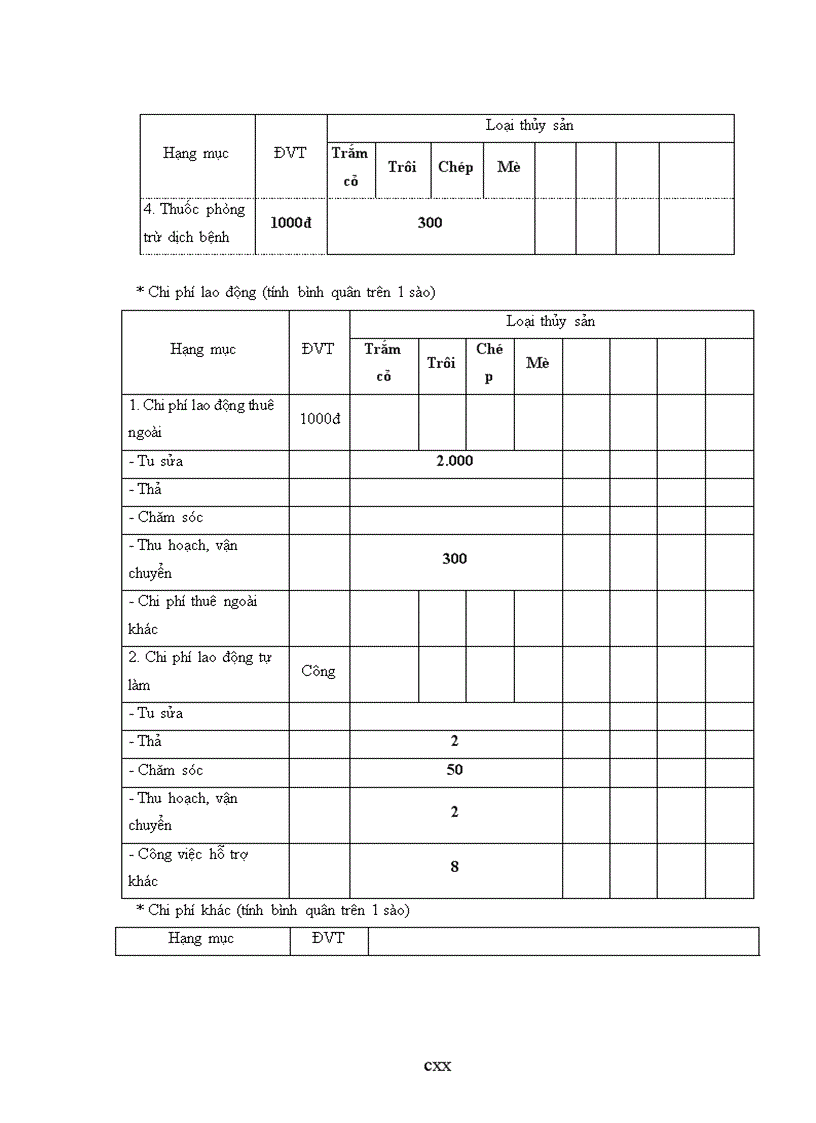 image for page Đánh giá hiện trạng và định hướng sử dụng đất nông nghiệp huyện cẩm giàng tỉnh hải dương