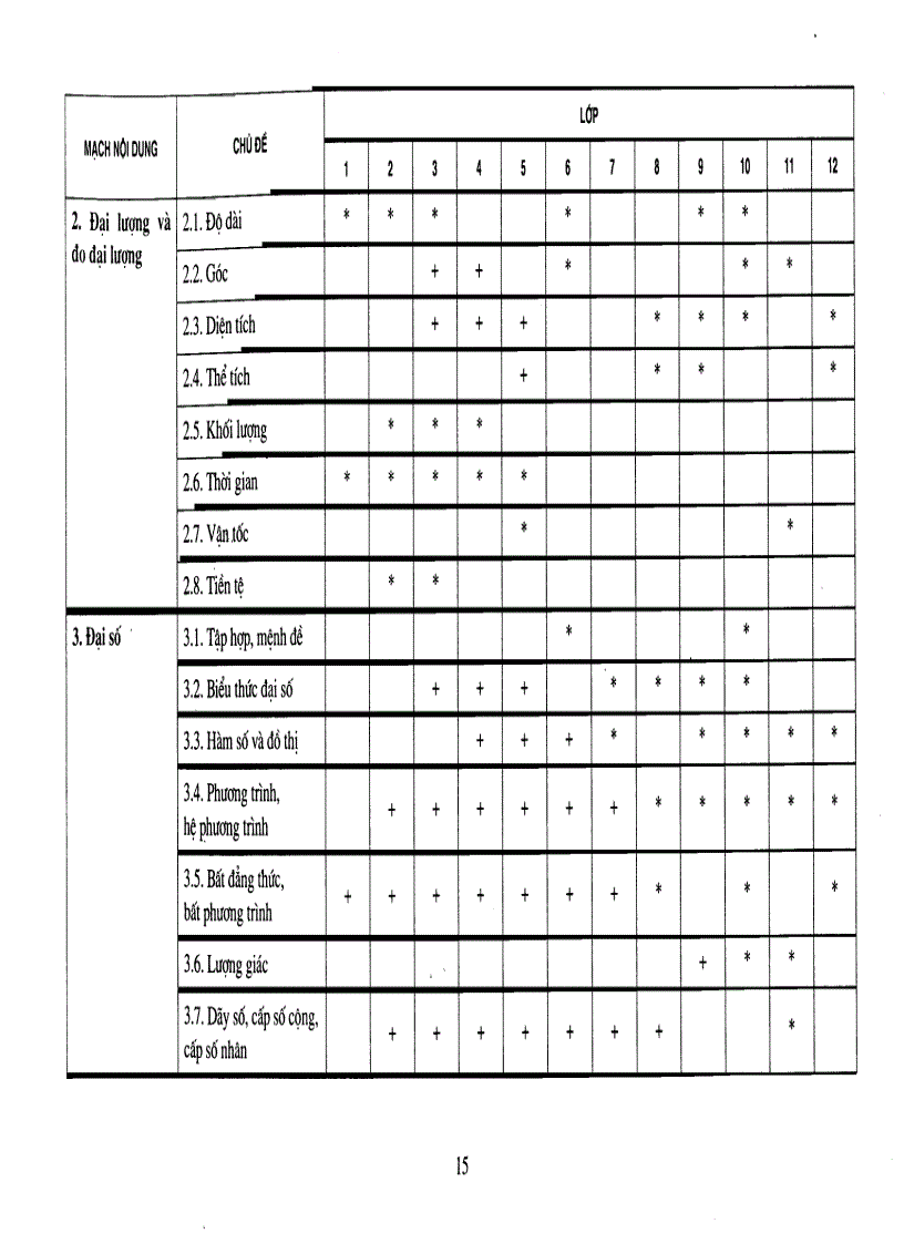 image for page Sách hướng dẫn thực hiện chuẩn hóa kiến thức toán 12