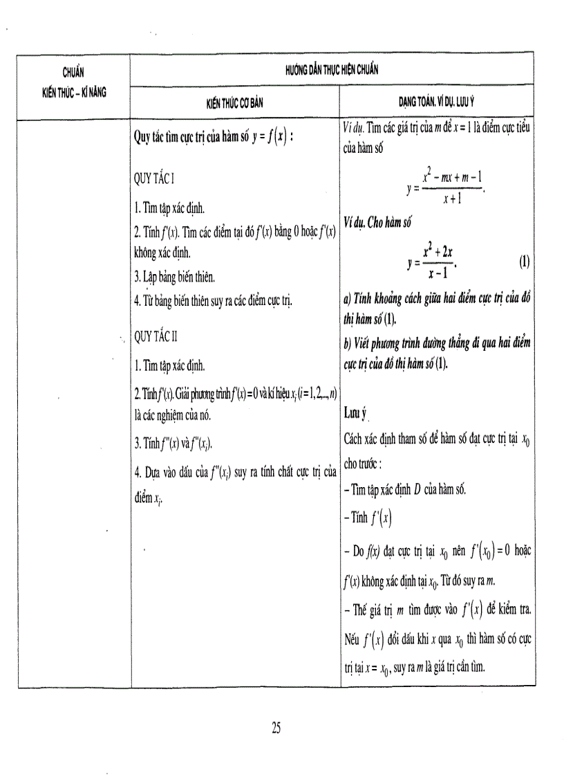 image for page Sách hướng dẫn thực hiện chuẩn hóa kiến thức toán 12
