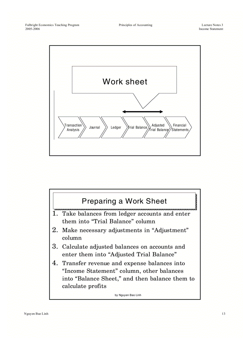 image for page Principles of Accounting