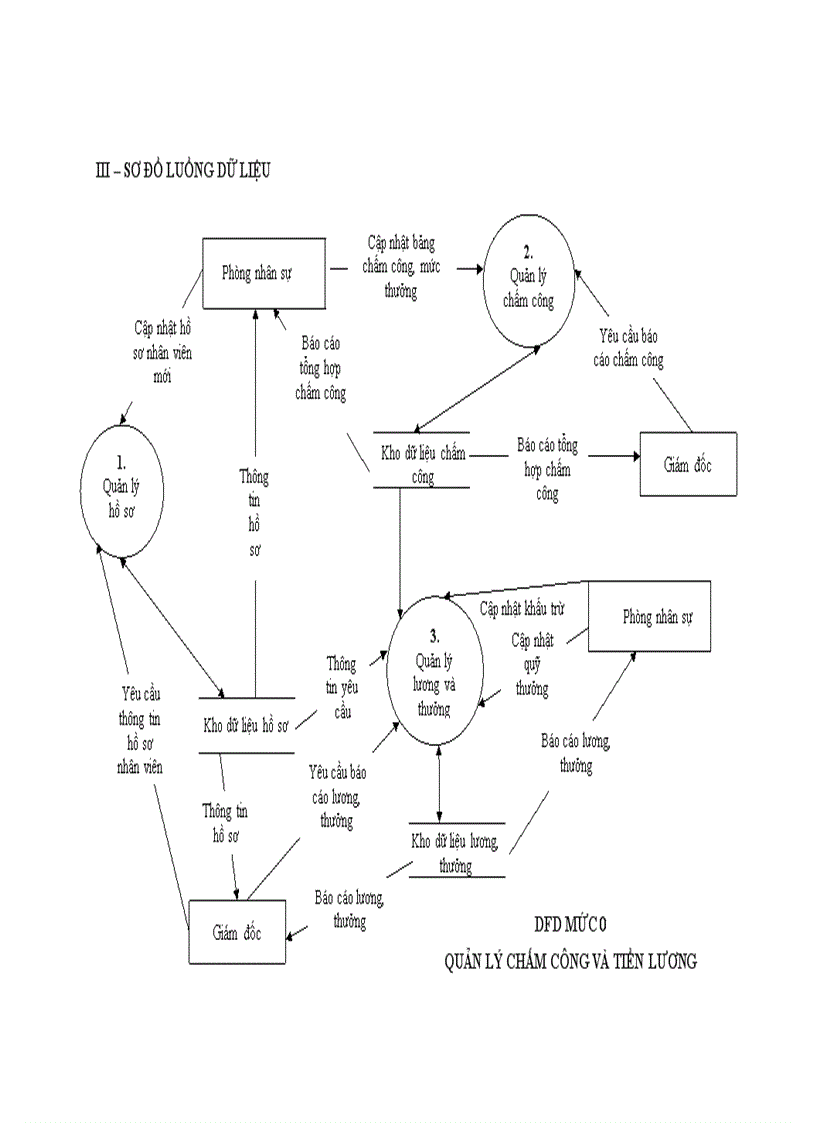 image for page Báo cáo môn học phân tích và thiết kế hệ thống Hệ thống quản lý hồ sơ chấm công và lương công ty chế tác trang sức Bình Minh