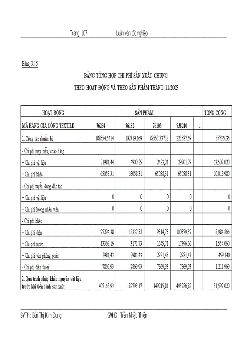 image for page Cơ sở lý luận về hạch toán chi phí sản xuất và tính giá thành sản phẩm theo phương pháp truyền thông và theo phương pháp ABC