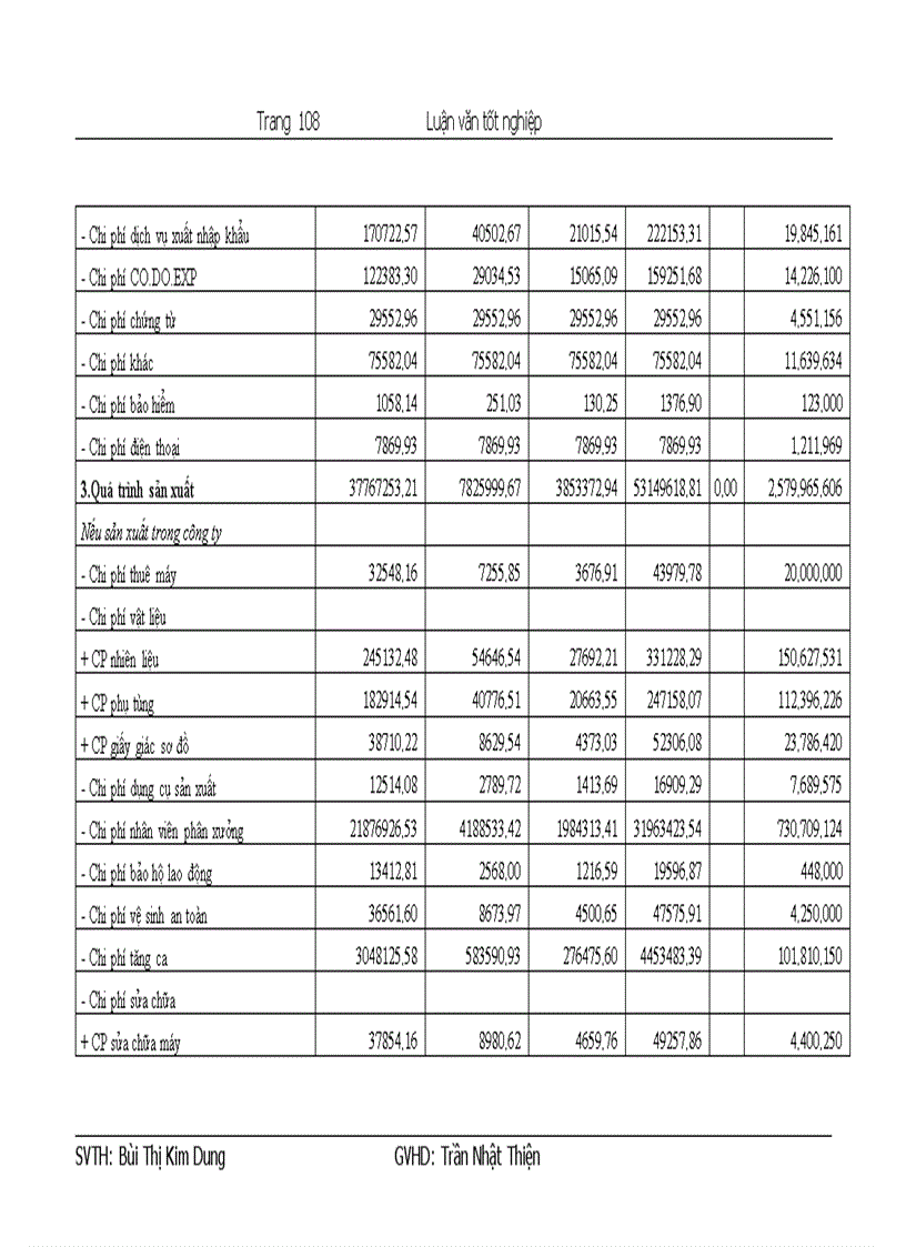 image for page Cơ sở lý luận về hạch toán chi phí sản xuất và tính giá thành sản phẩm theo phương pháp truyền thông và theo phương pháp ABC