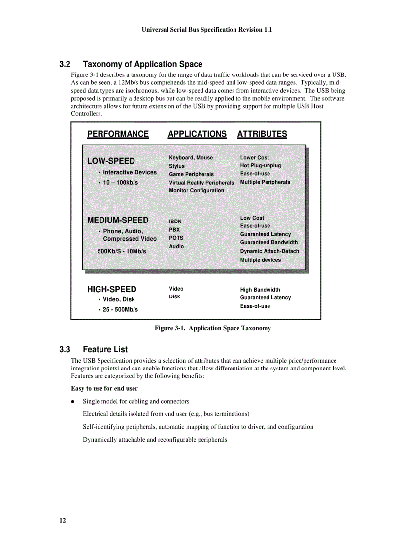 image for page Universal Serial Bus Specification