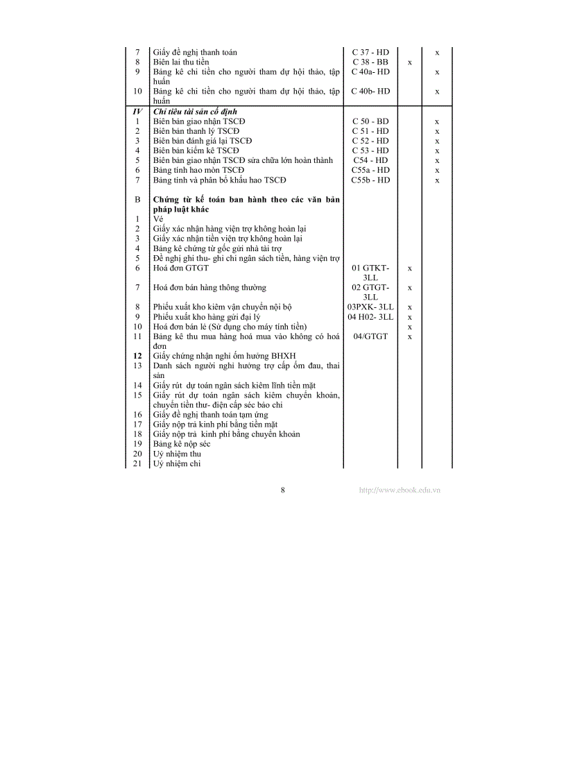 image for page Tổ chức công tác kế toán tại các cơ quan quản lý giáo dục cơ sở giáo dục và trường học