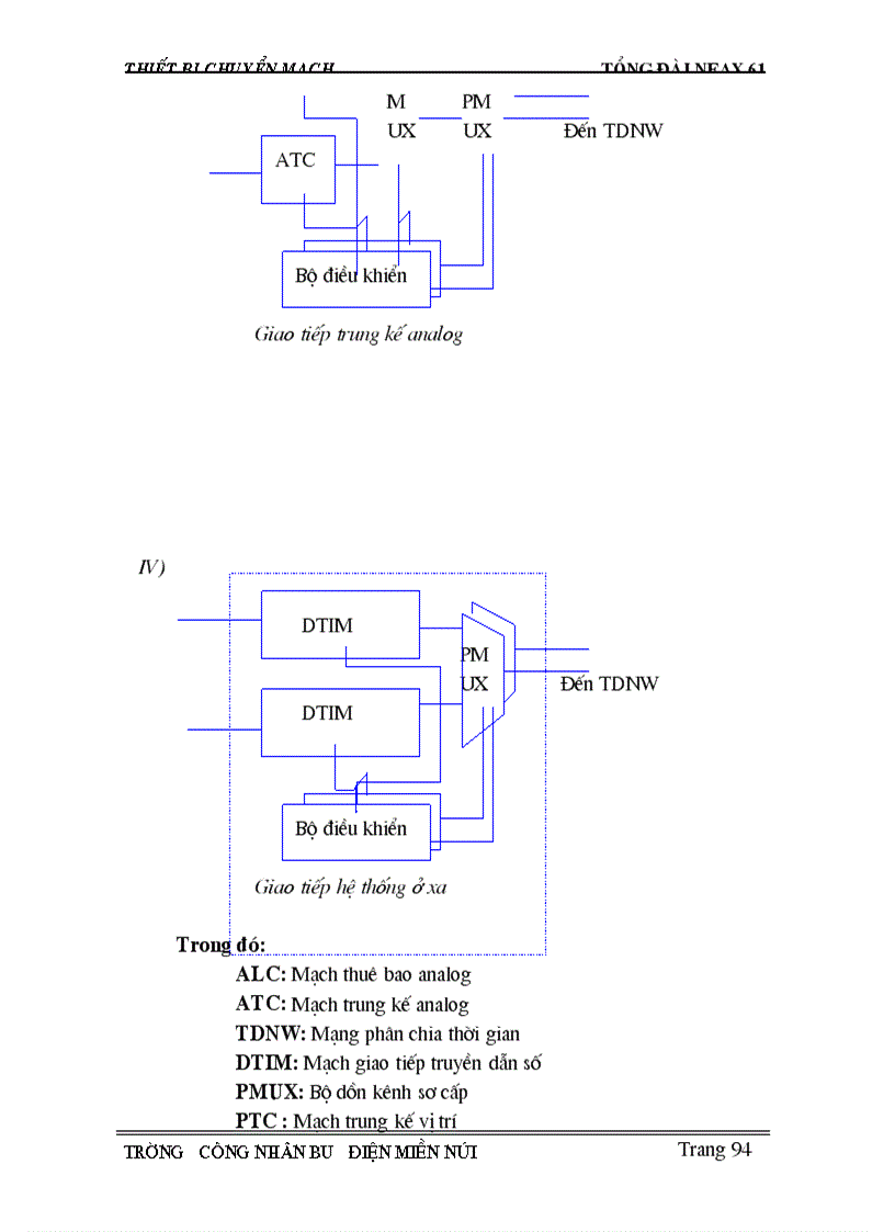 image for page Giới thiệu chung về hệ thống tổng đài viễn thông