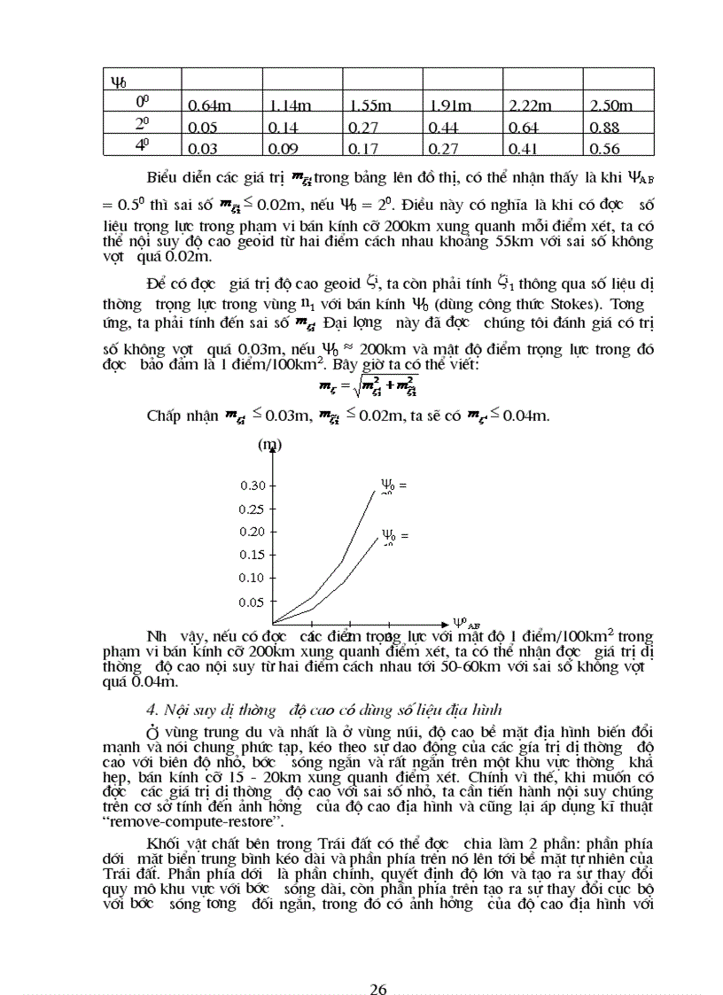 image for page Giải pháp nâng cao độ chính xác hệ thống gps
