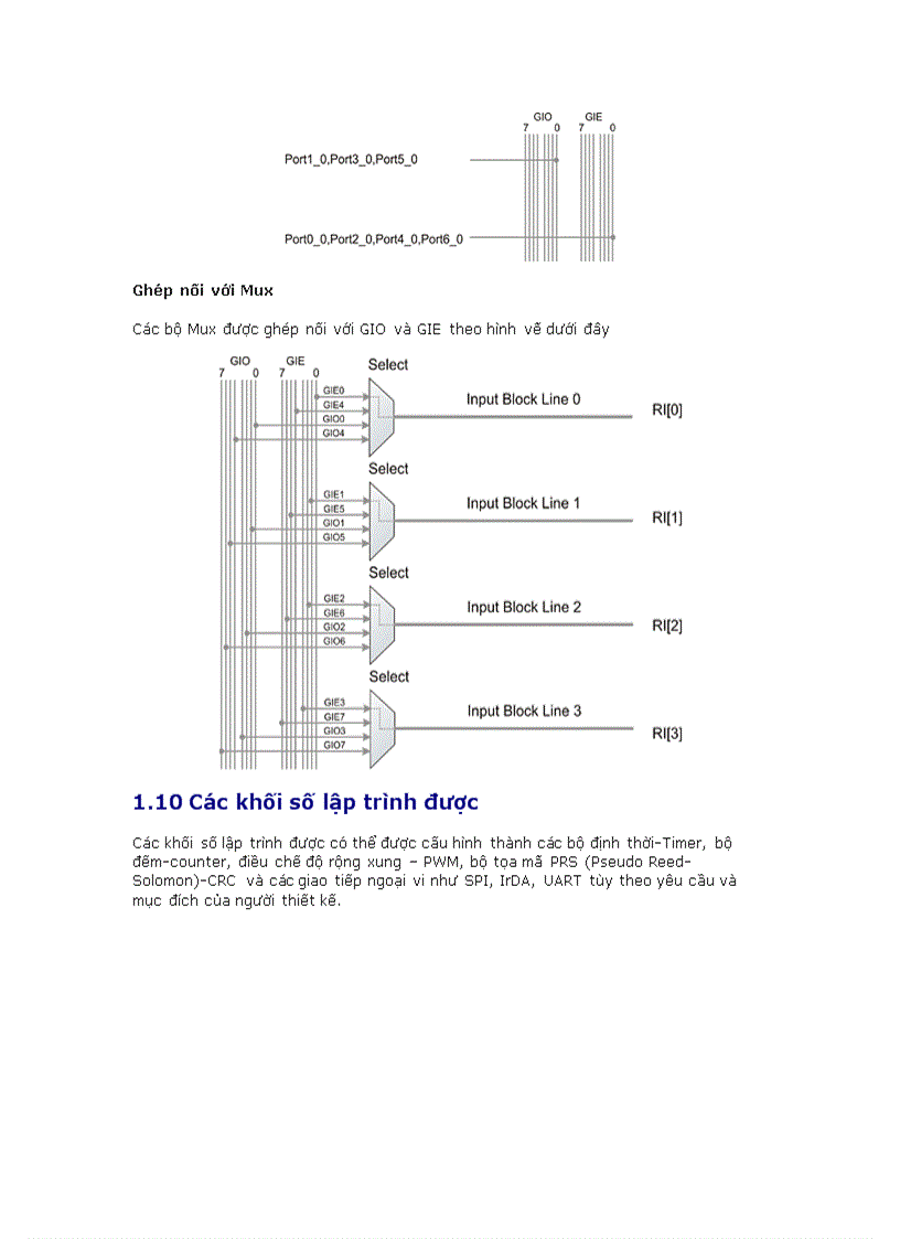 image for page Giới thiệu PSoC Programmable System on Chip