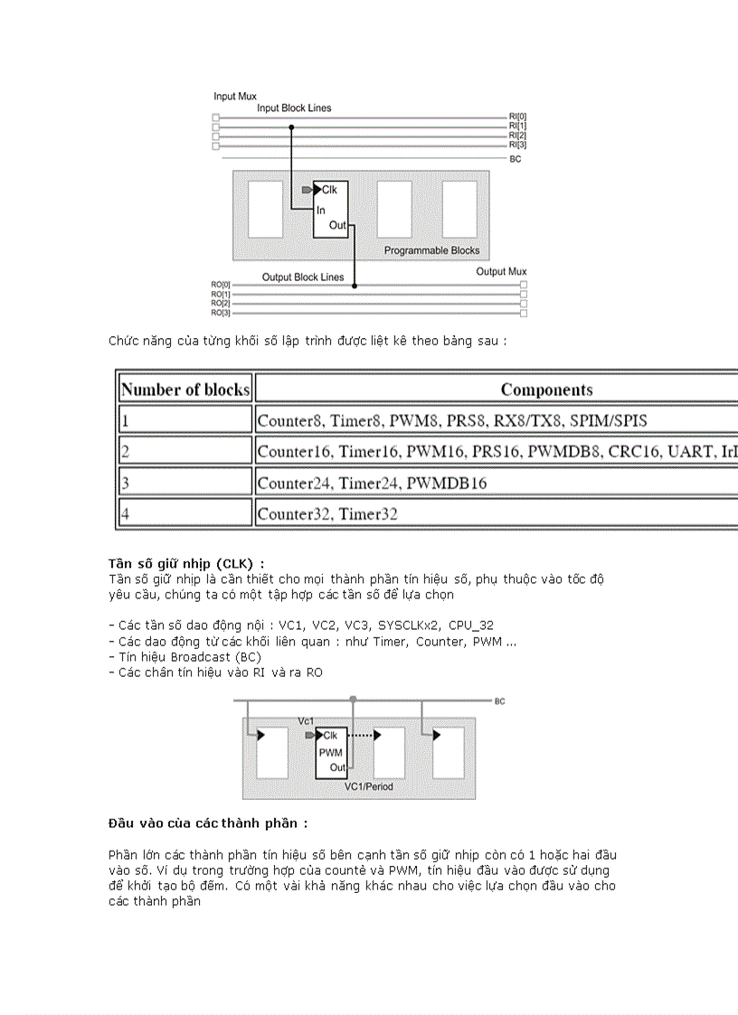 image for page Giới thiệu PSoC Programmable System on Chip