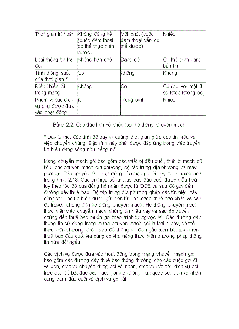 image for page Lý thuyết hệ thống viễn thông điện tử