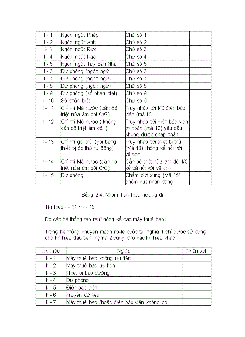 image for page Lý thuyết hệ thống viễn thông điện tử