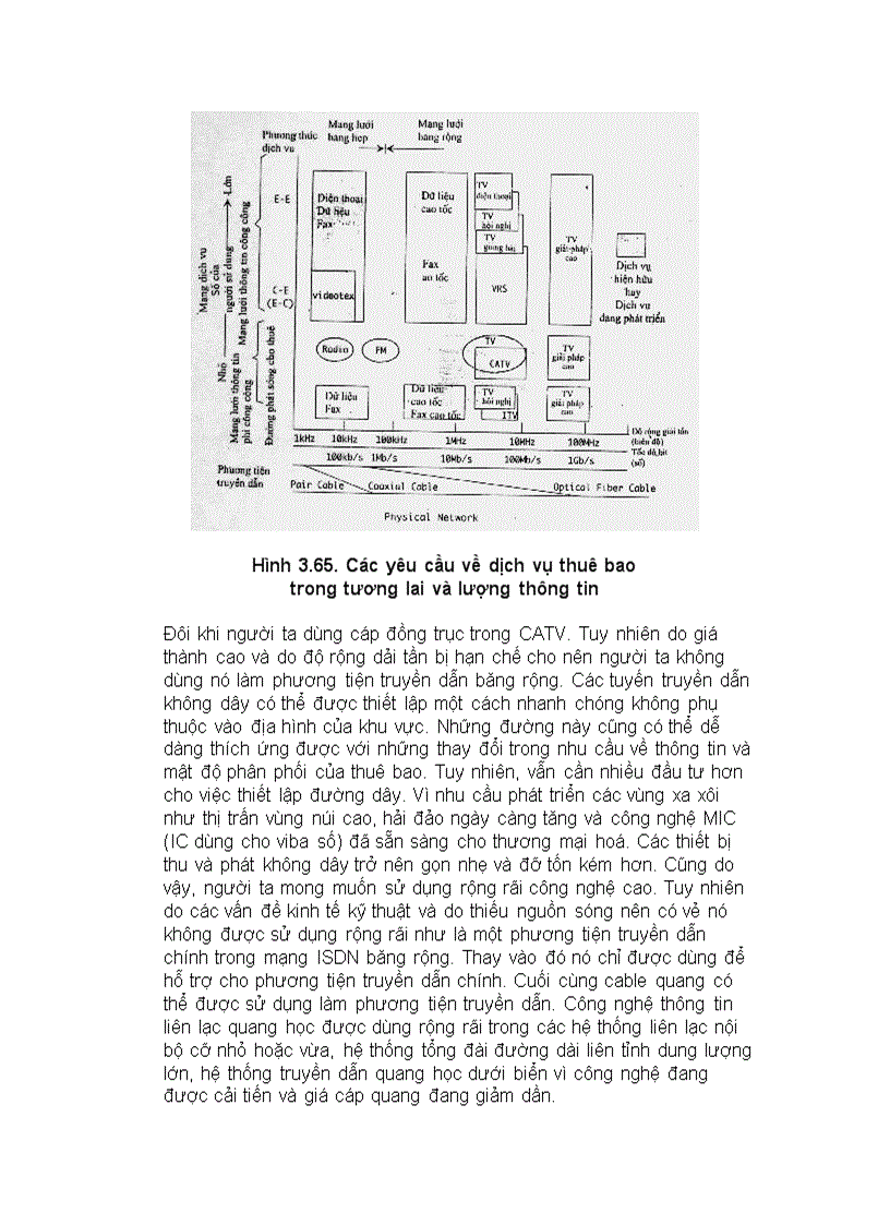 image for page Lý thuyết hệ thống viễn thông điện tử