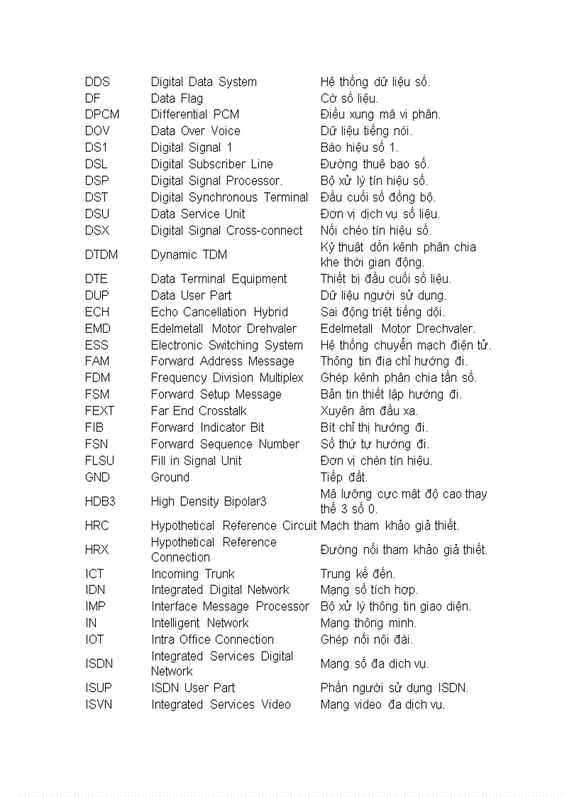 image for page Lý thuyết hệ thống viễn thông điện tử