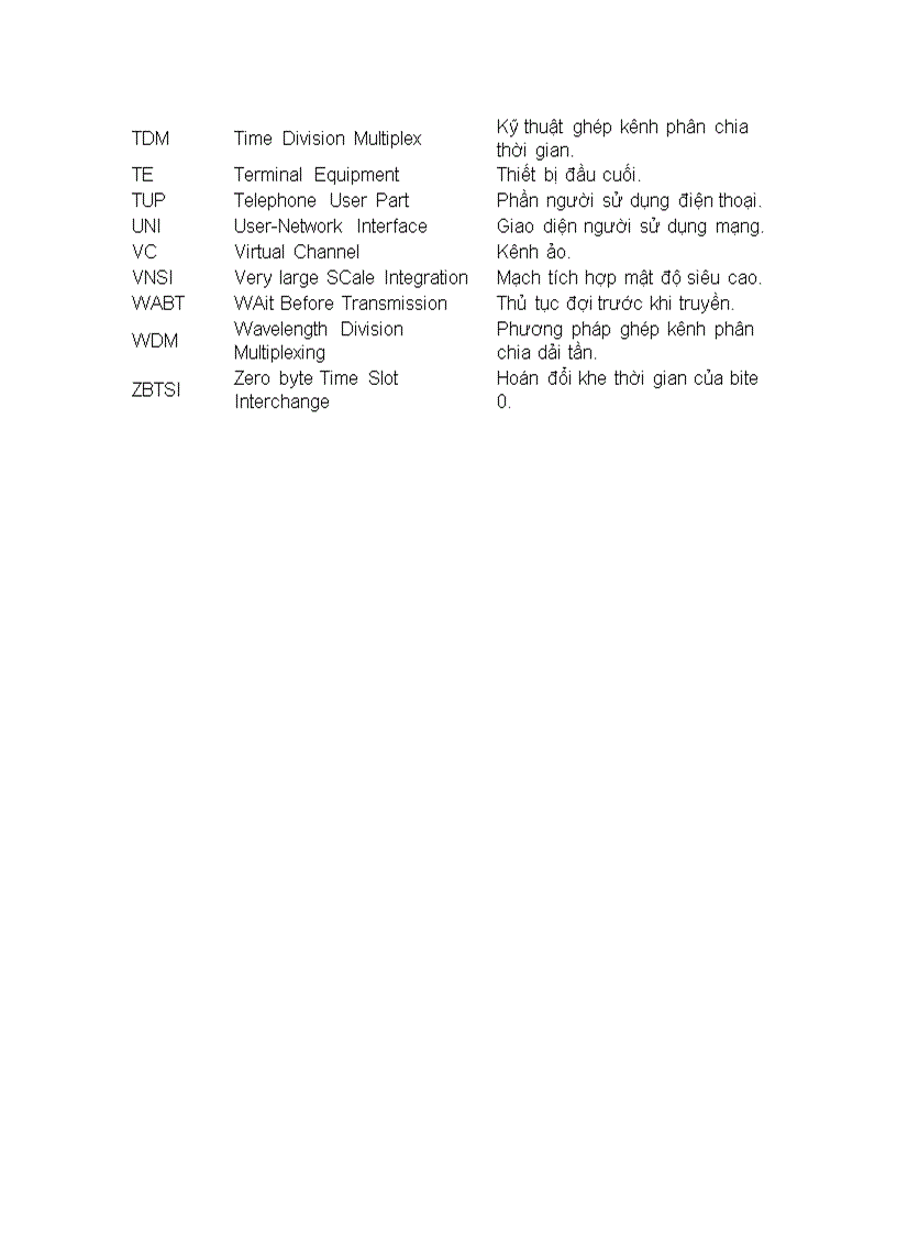 image for page Lý thuyết hệ thống viễn thông điện tử