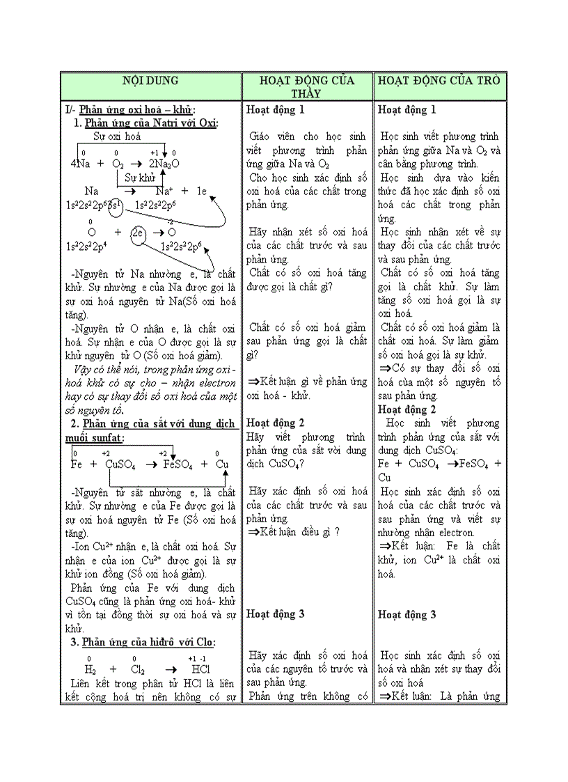 image for page Hóa học PHẢN ỨNG OXI HOÁ KHỬ 1
