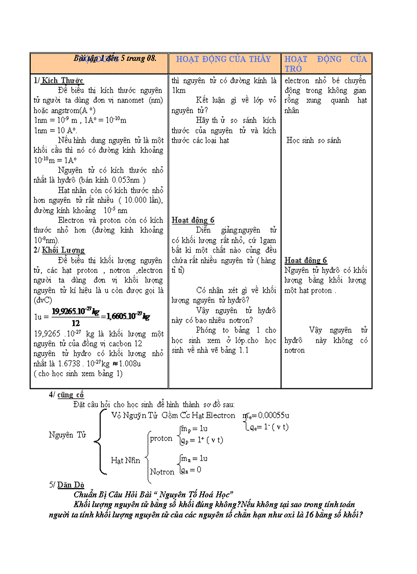 image for page Hóa học THÀNH PHẦN NGUYÊN TỬ