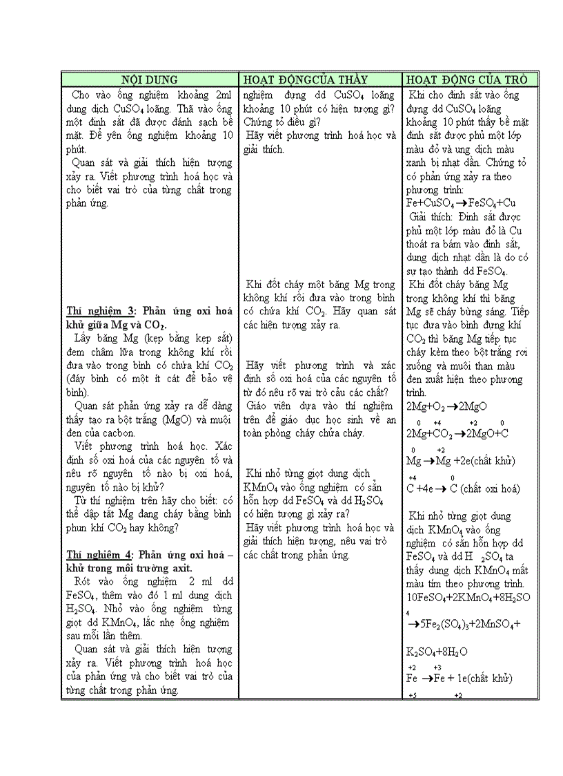 image for page Hóa học Bài Thực Hành Số 2 PHẢN ỨNG OXI HOÁ KHỬ